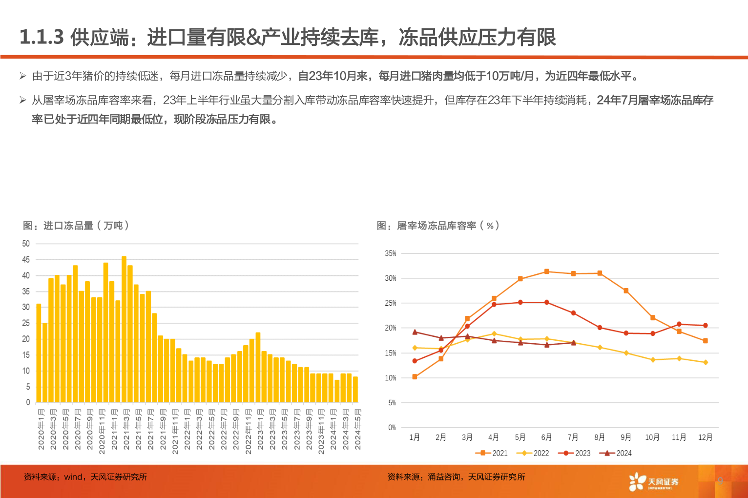 怎样理解1.1.3 供应端:进口量有限&产业持续去库,冻品供应压力有限?
