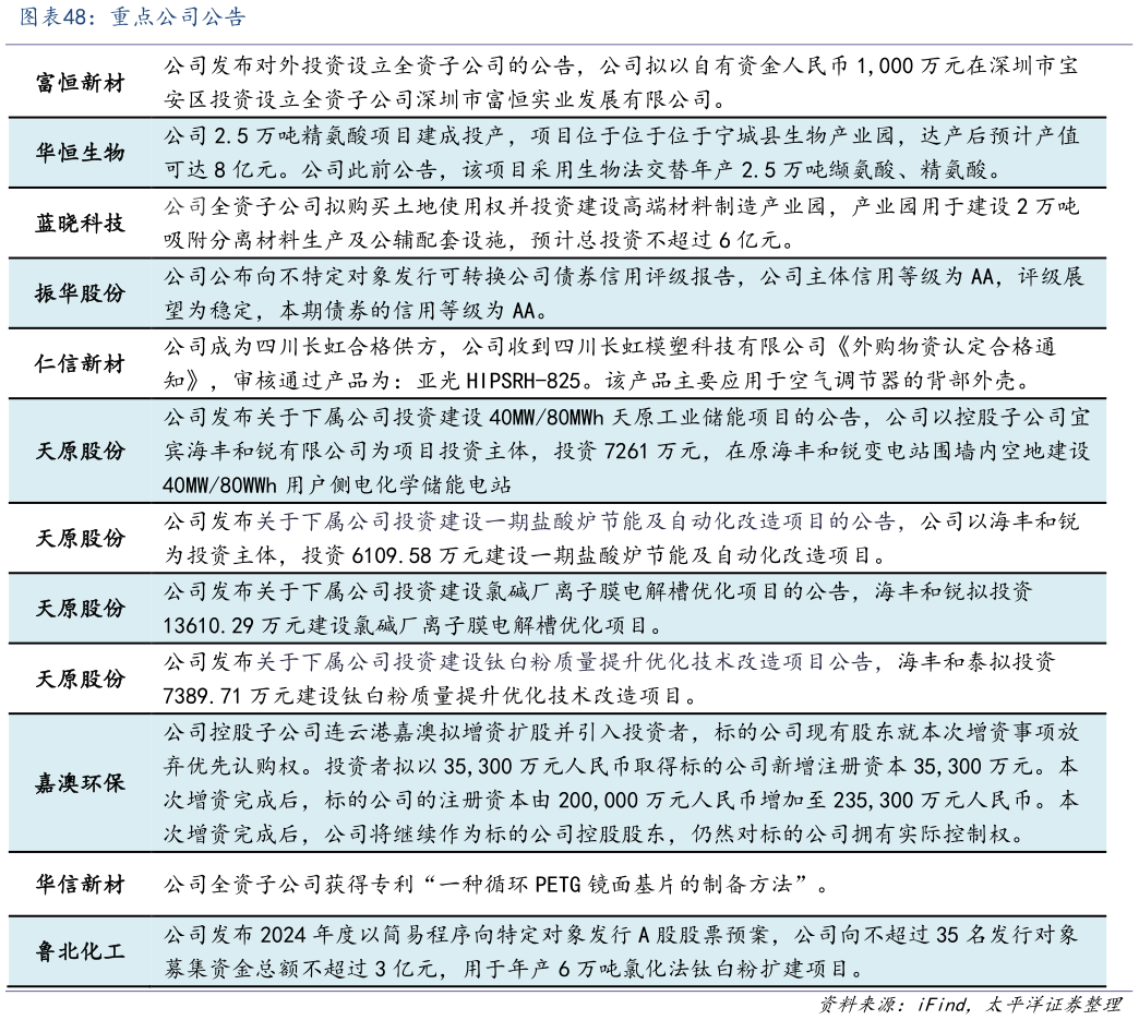 怎样理解重点公司公告
