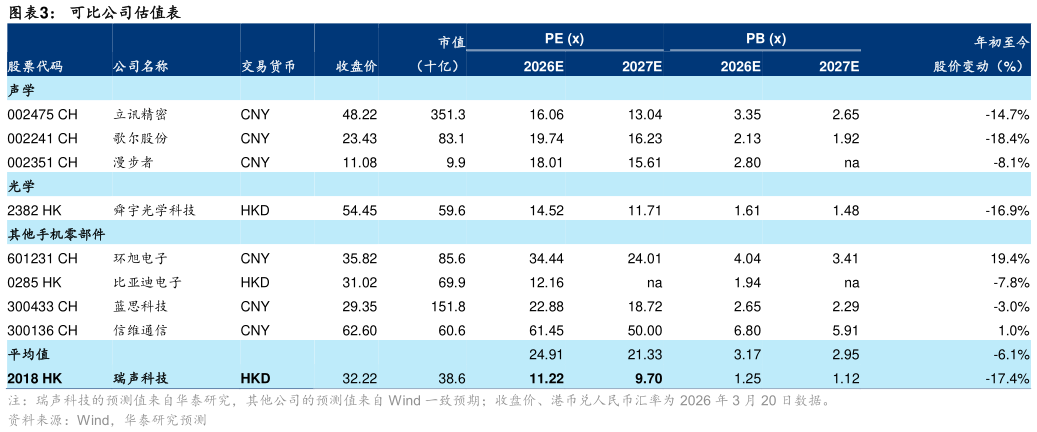 如何才能可比公司估值表