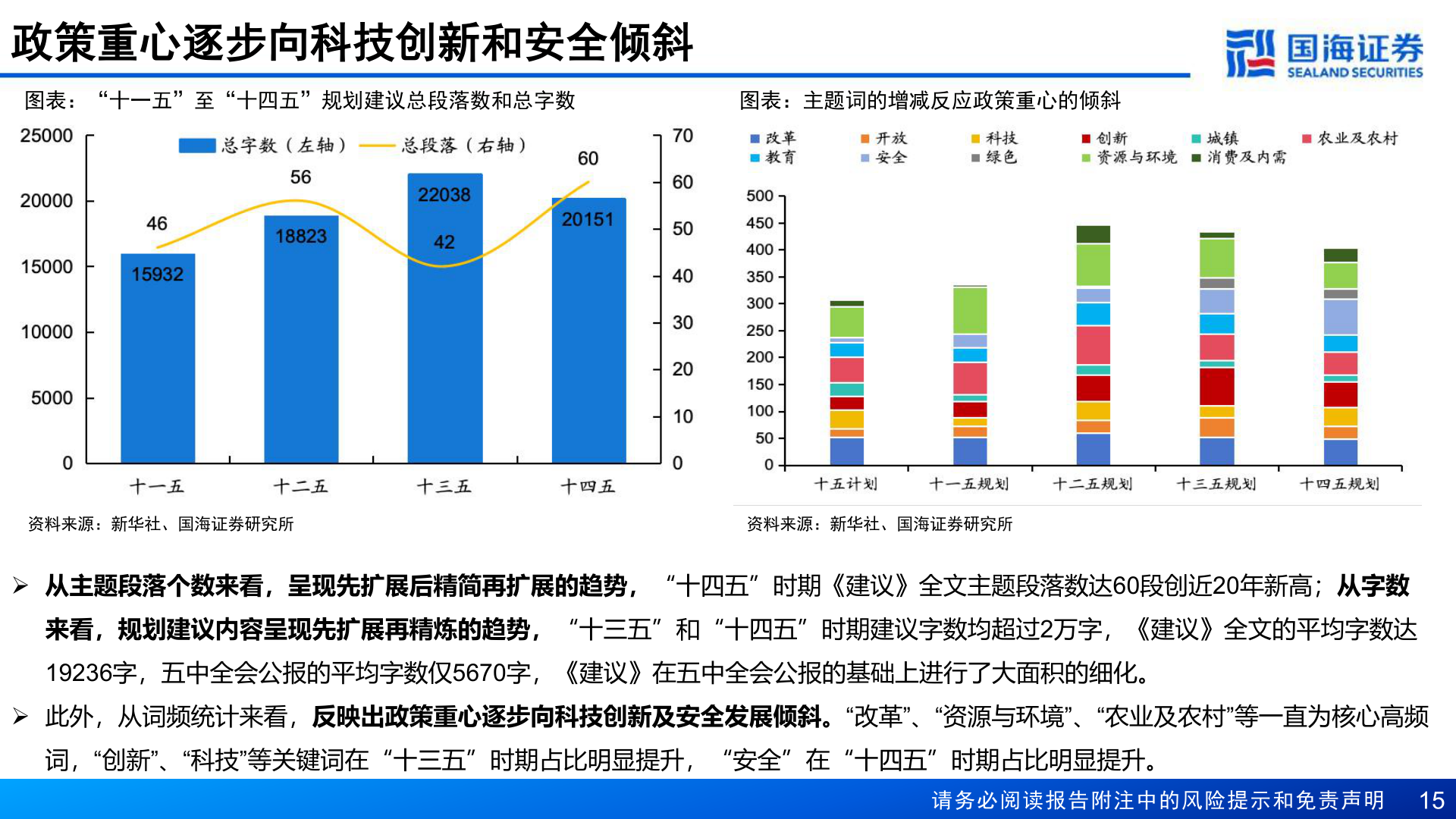 怎样理解政策重心逐步向科技创新和安全倾斜