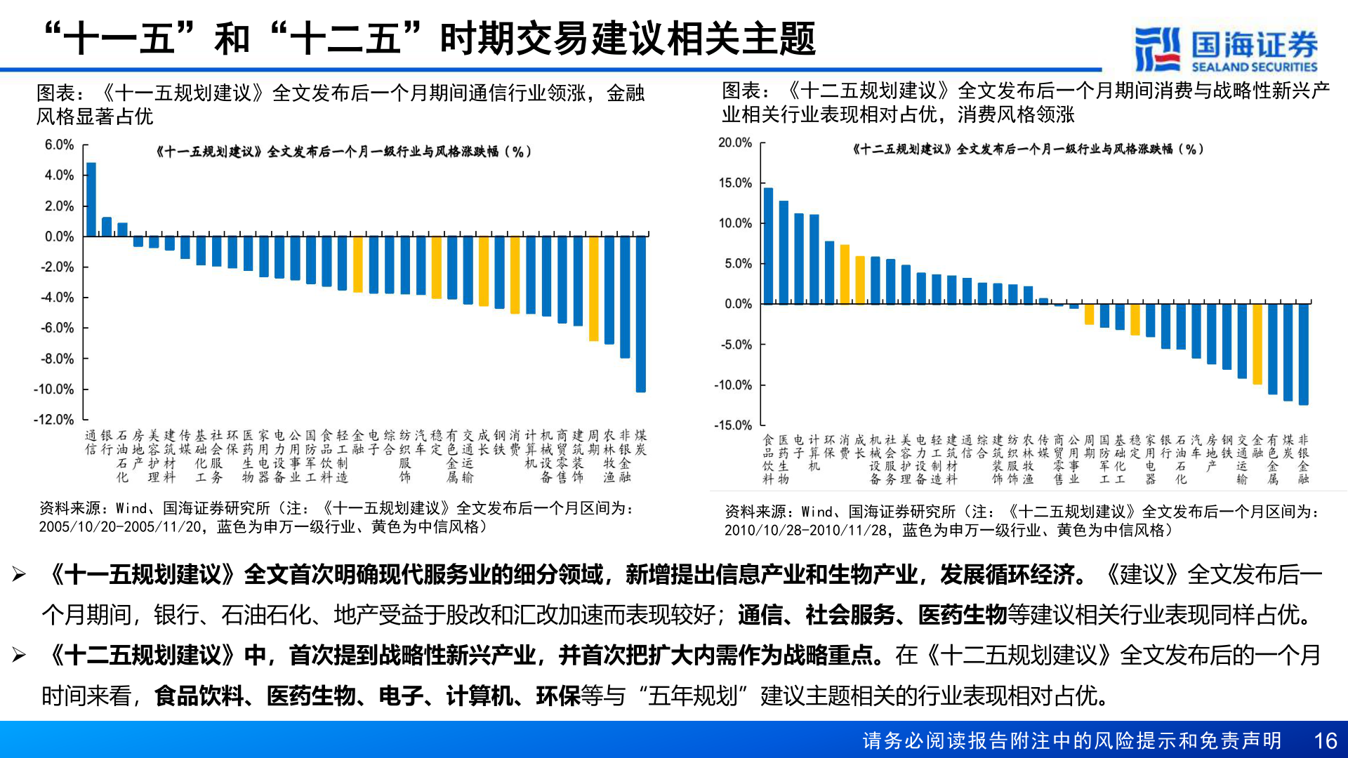 谁知道“十一五”和“十二五”时期交易建议相关主题