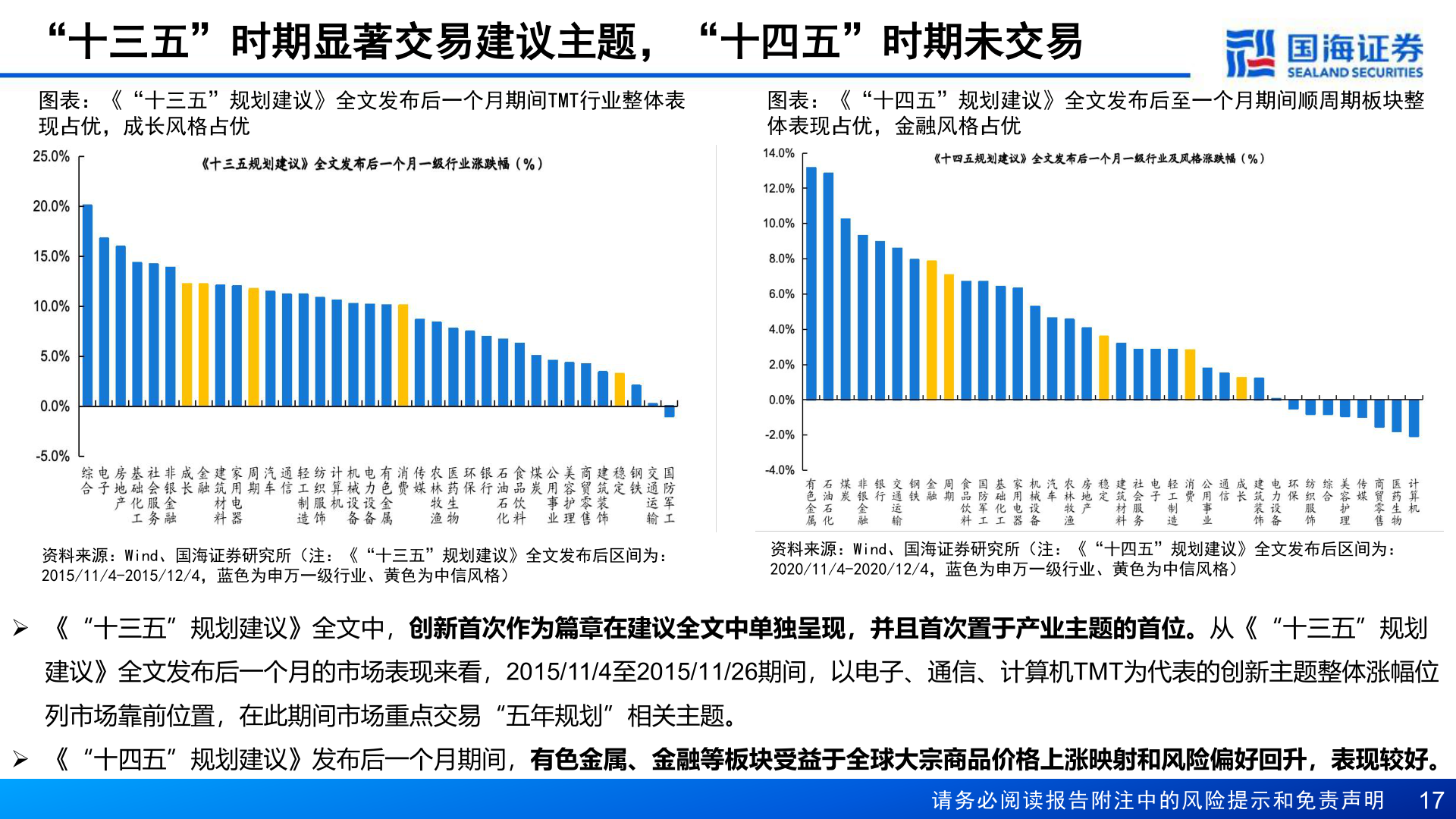 怎样理解“十三五”时期显著交易建议主题，“十四五”时期未交易