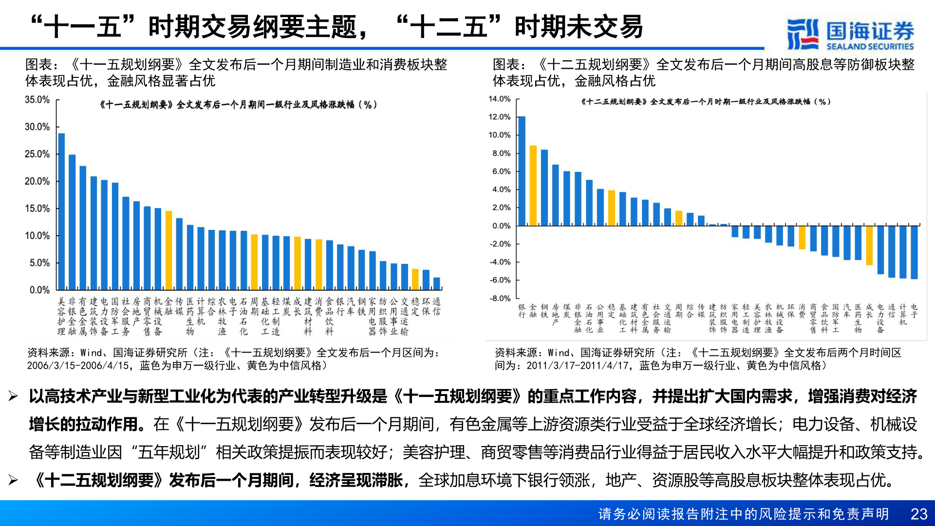 请问一下“十一五”时期交易纲要主题，“十二五”时期未交易