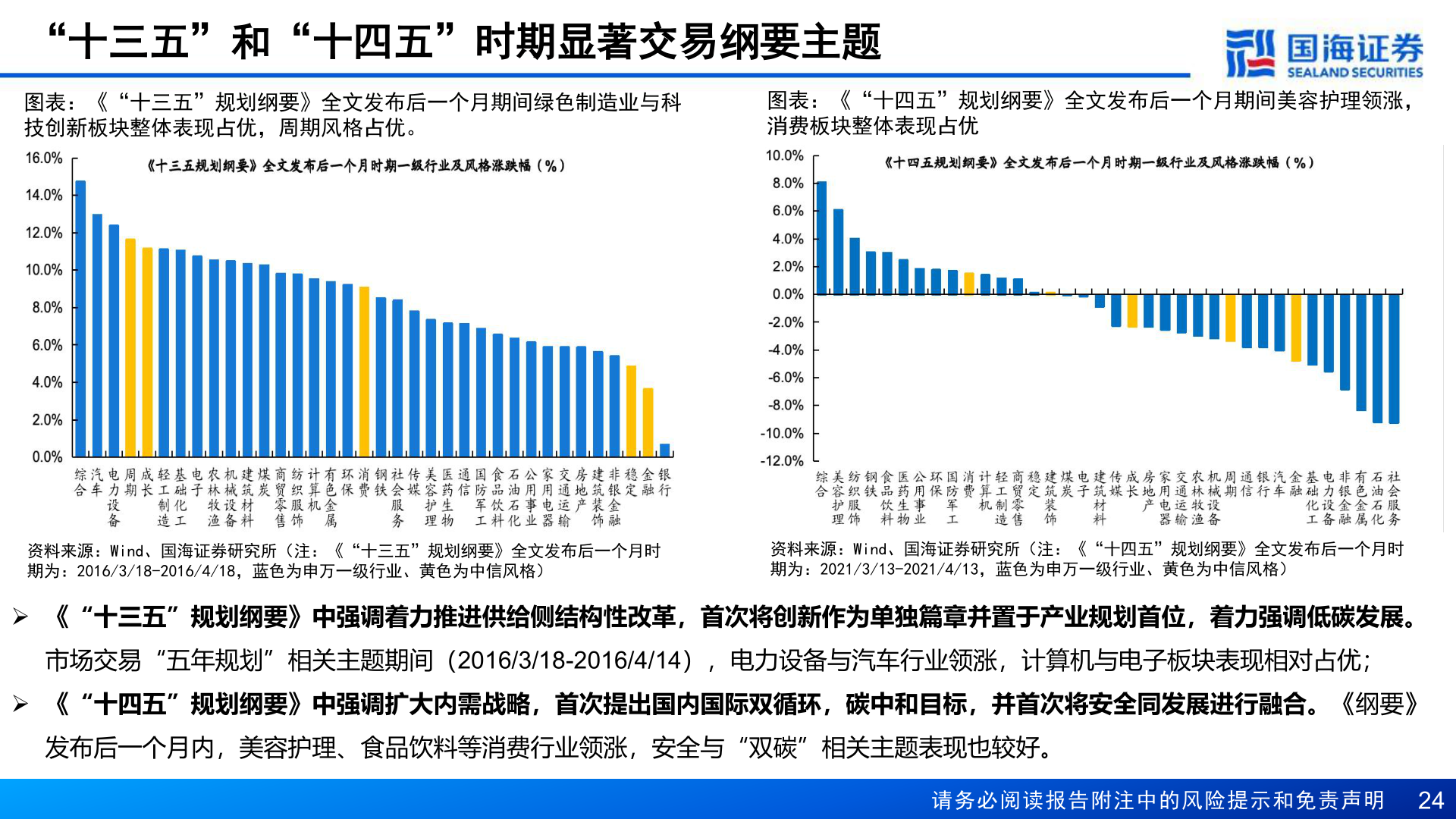 如何了解“十三五”和“十四五”时期显著交易纲要主题
