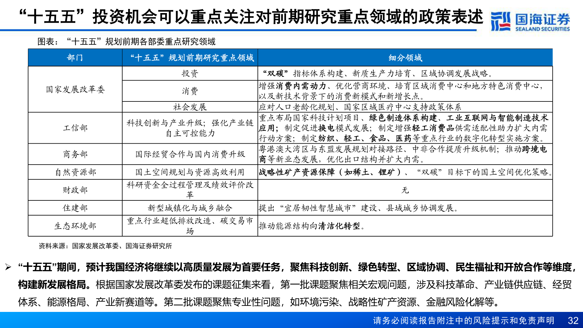 想问下各位网友“十五五”投资机会可以重点关注对前期研究重点领域的政策表述