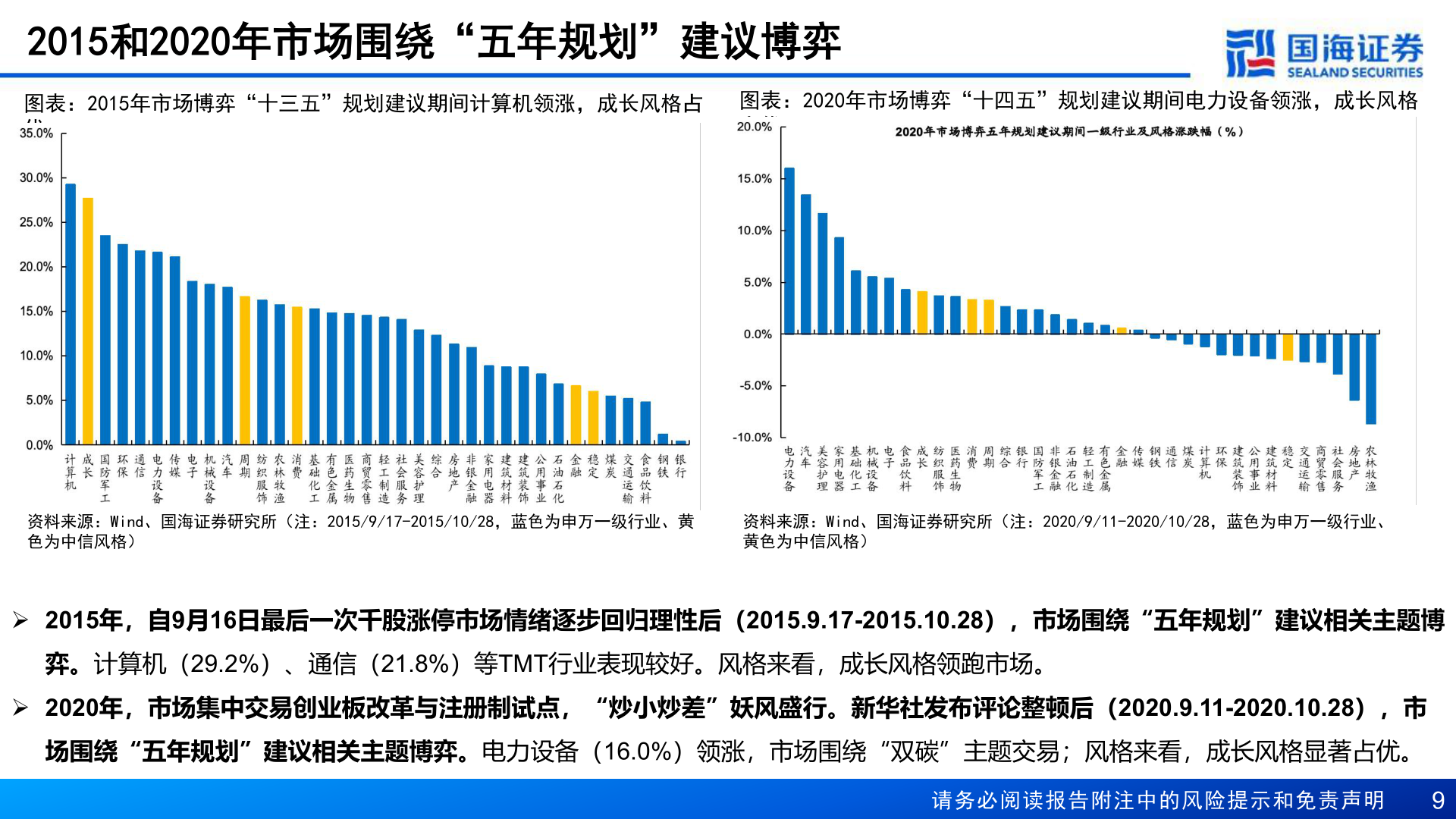 如何了解2015和2020年市场围绕“五年规划”建议博弈