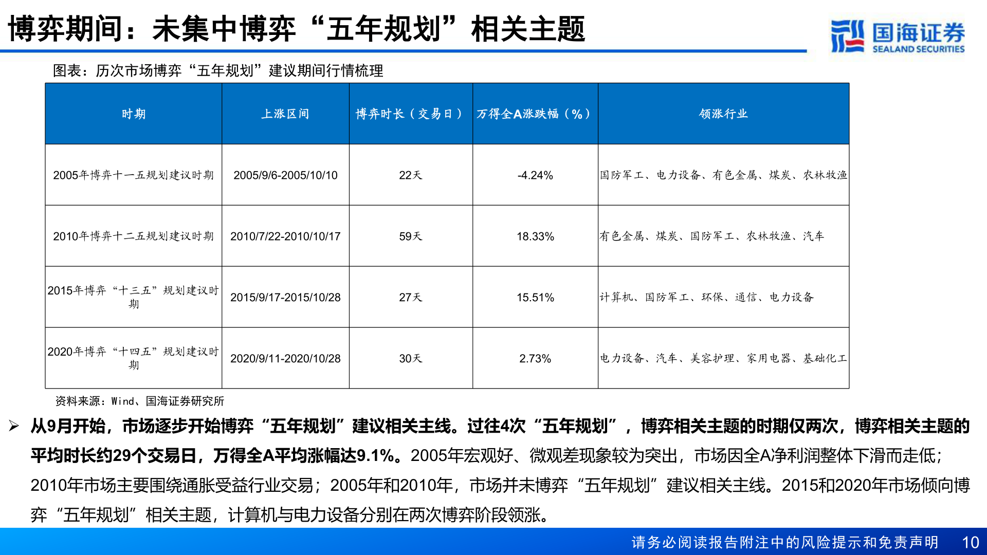 想问下各位网友博弈期间：未集中博弈“五年规划”相关主题