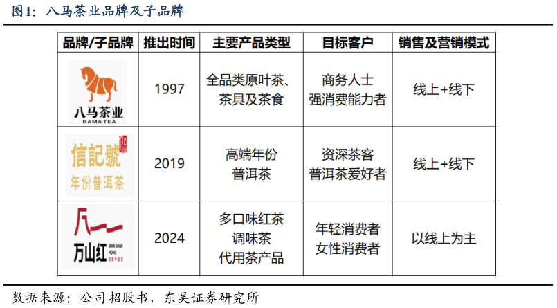 想问下各位网友八马茶业品牌及子品牌?