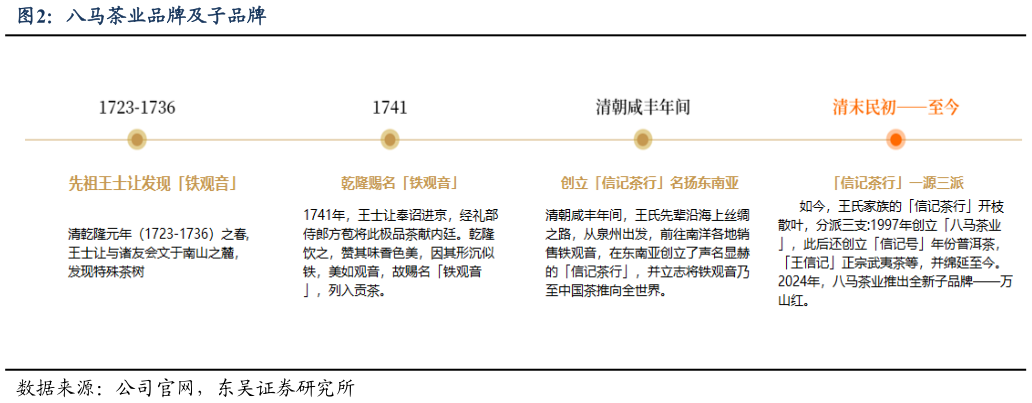一起讨论下八马茶业品牌及子品牌