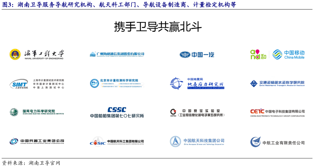 如何了解湖南卫导服务导航研究机构、航天科工部门、导航设备制造商、计量检定机构等