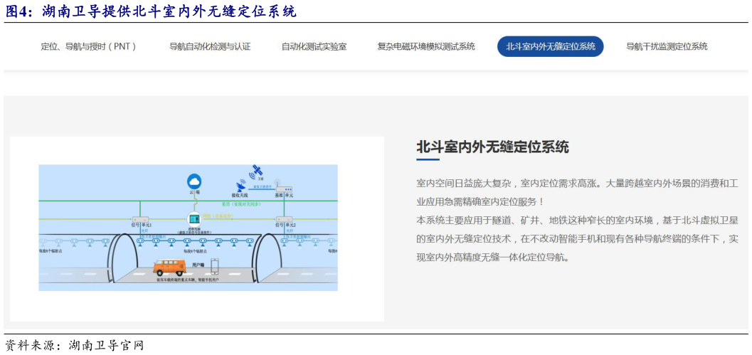 如何才能湖南卫导提供北斗室内外无缝定位系统