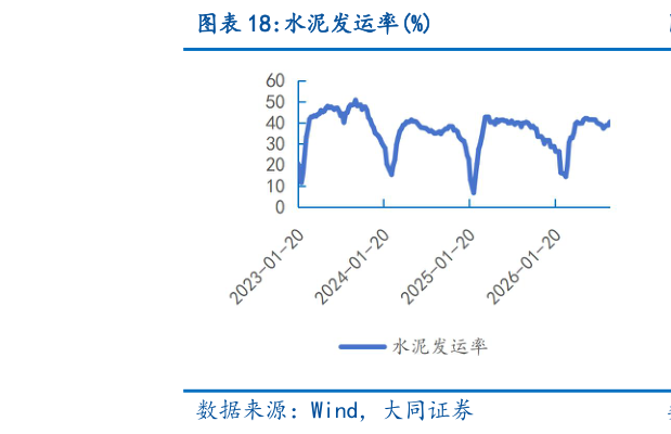 我想了解一下水泥发运率%
