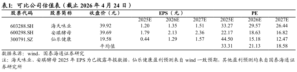 如何才能可比公司估值表（截止 2026 年 4 月 24 日）