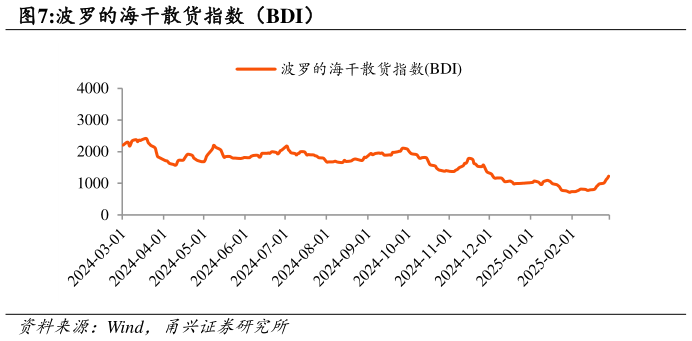 怎样理解波罗的海干散货指数(BDI)?