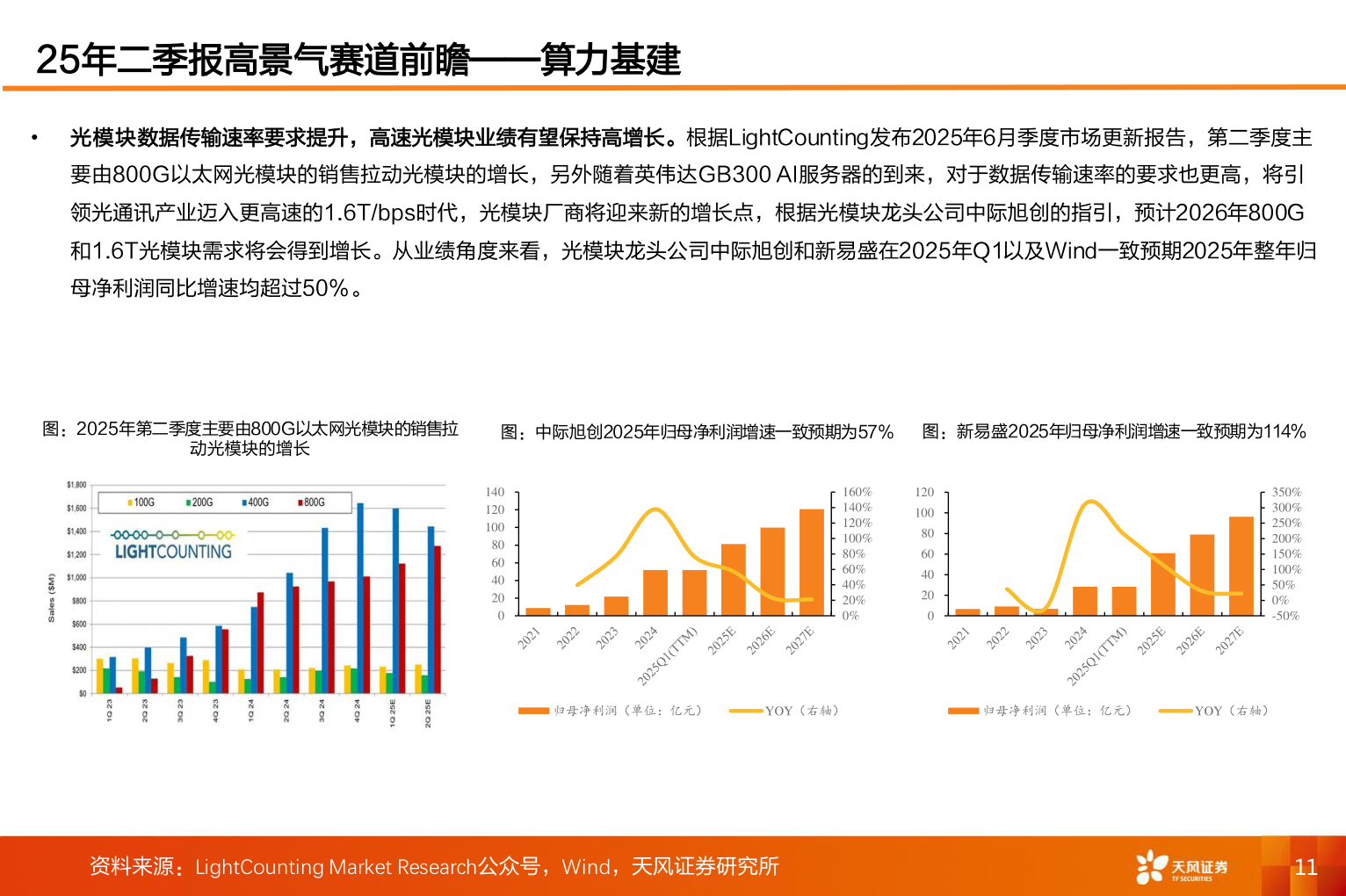 咨询下各位25年二季报高景气赛道前瞻——算力基建
