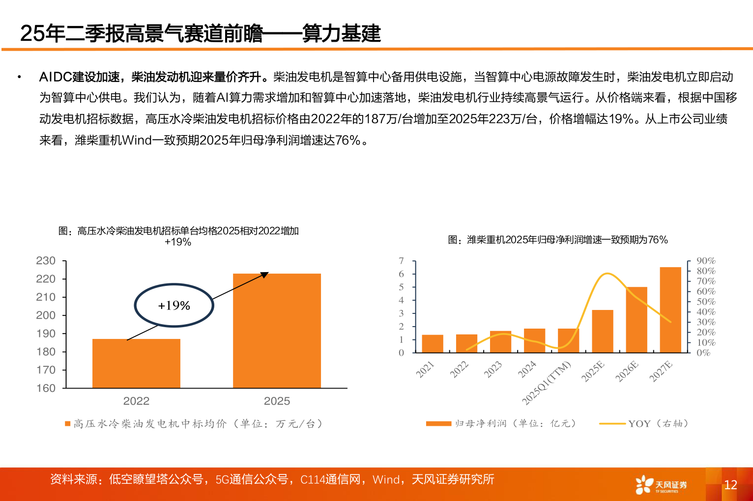 一起讨论下25年二季报高景气赛道前瞻——算力基建