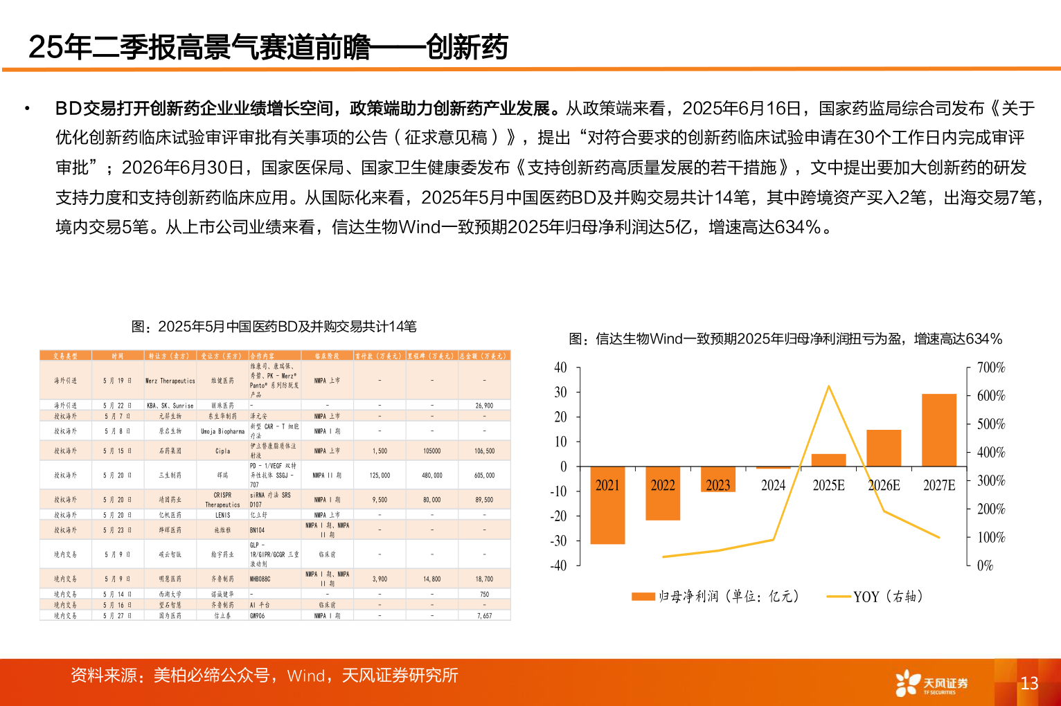 请问一下25年二季报高景气赛道前瞻——创新药