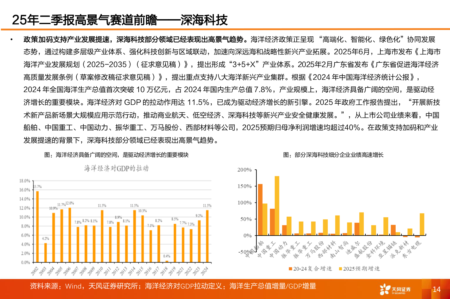 想关注一下25年二季报高景气赛道前瞻——深海科技