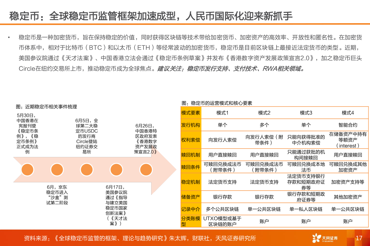 咨询大家稳定币：全球稳定币监管框架加速成型，人民币国际化迎来新抓手