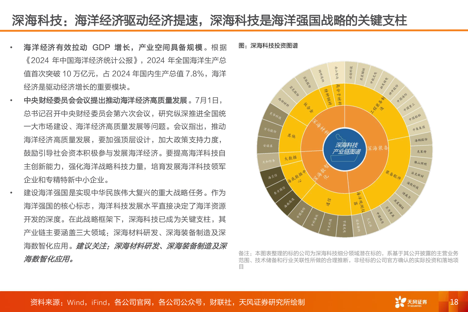 我想了解一下深海科技：海洋经济驱动经济提速，深海科技是海洋强国战略的关键支柱