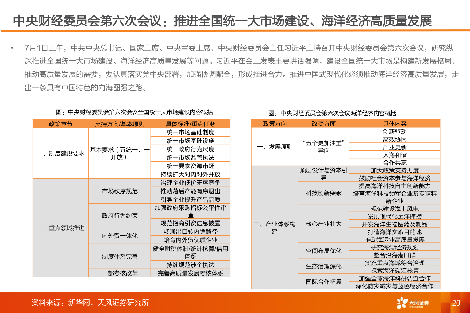 咨询大家中央财经委员会第六次会议：推进全国统一大市场建设、海洋经济高质量发展