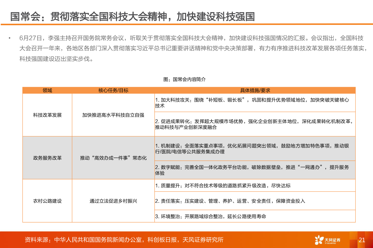 请问一下国常会：贯彻落实全国科技大会精神，加快建设科技强国
