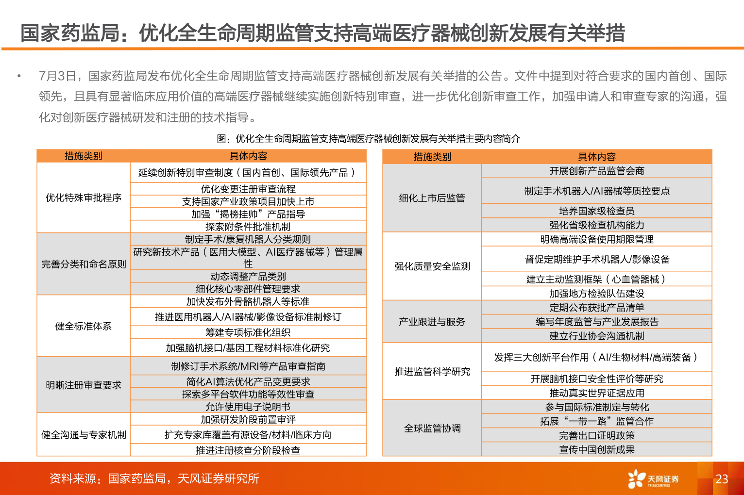 想问下各位网友国家药监局：优化全生命周期监管支持高端医疗器械创新发展有关举措