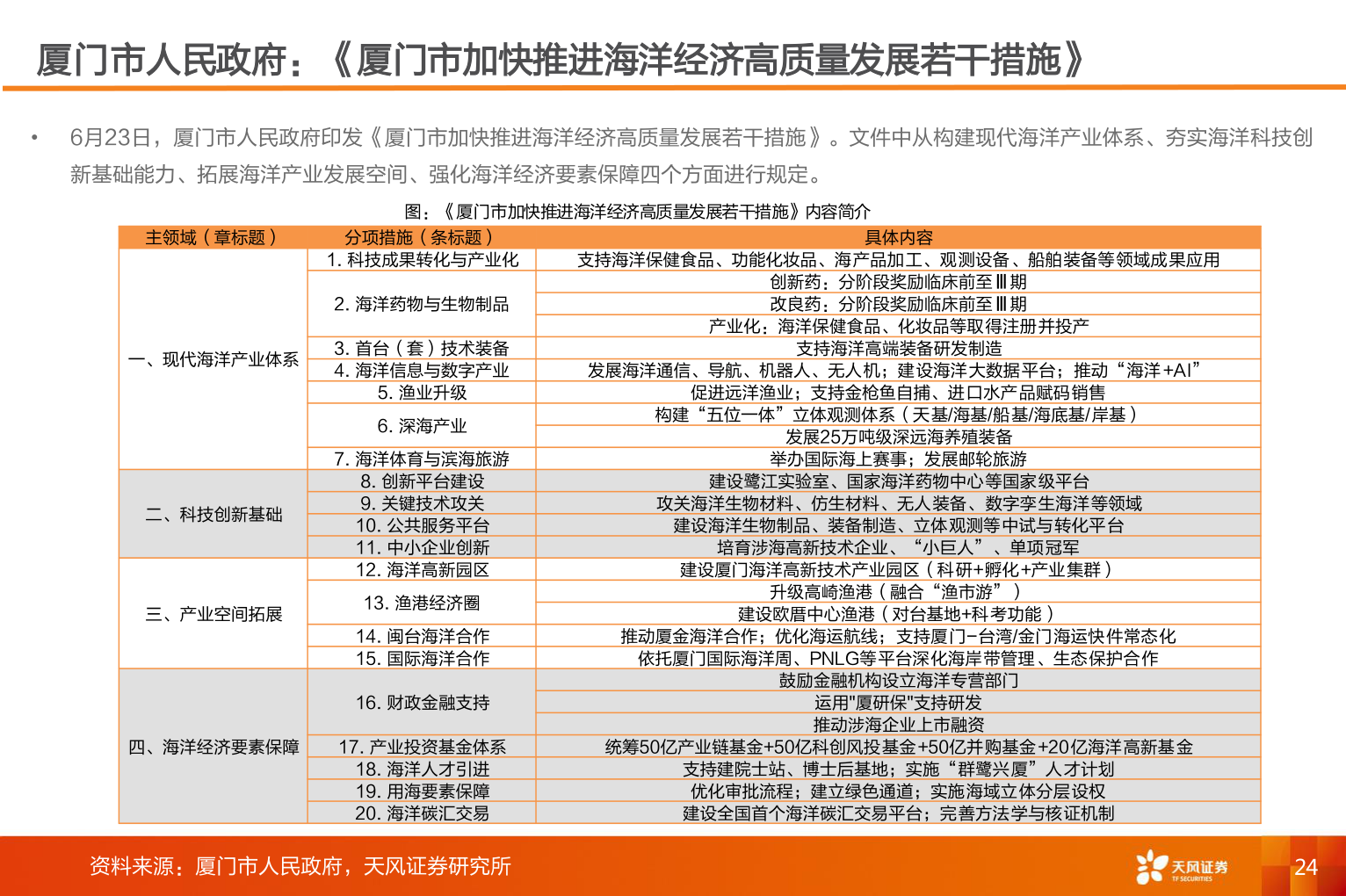 想问下各位网友厦门市人民政府：《厦门市加快推进海洋经济高质量发展若干措施》