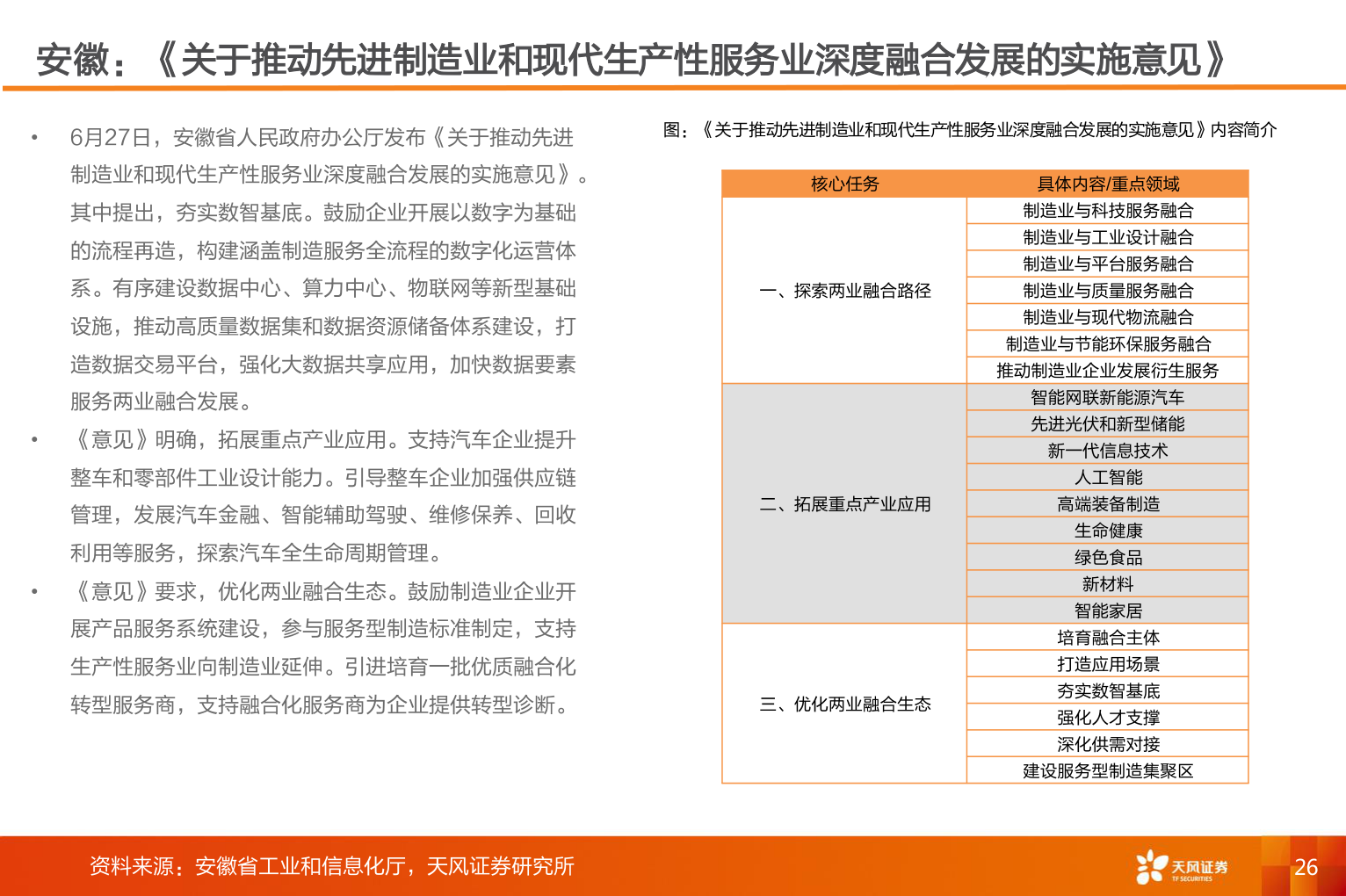 如何了解安徽：《关于推动先进制造业和现代生产性服务业深度融合发展的实施意见》