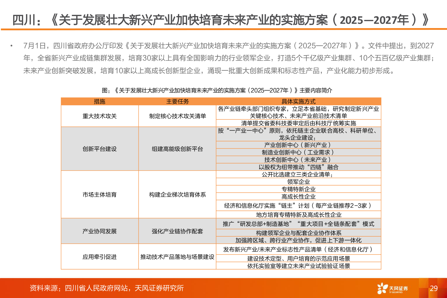 谁能回答四川：《关于发展壮大新兴产业加快培育未来产业的实施方案（2025—2027年）》