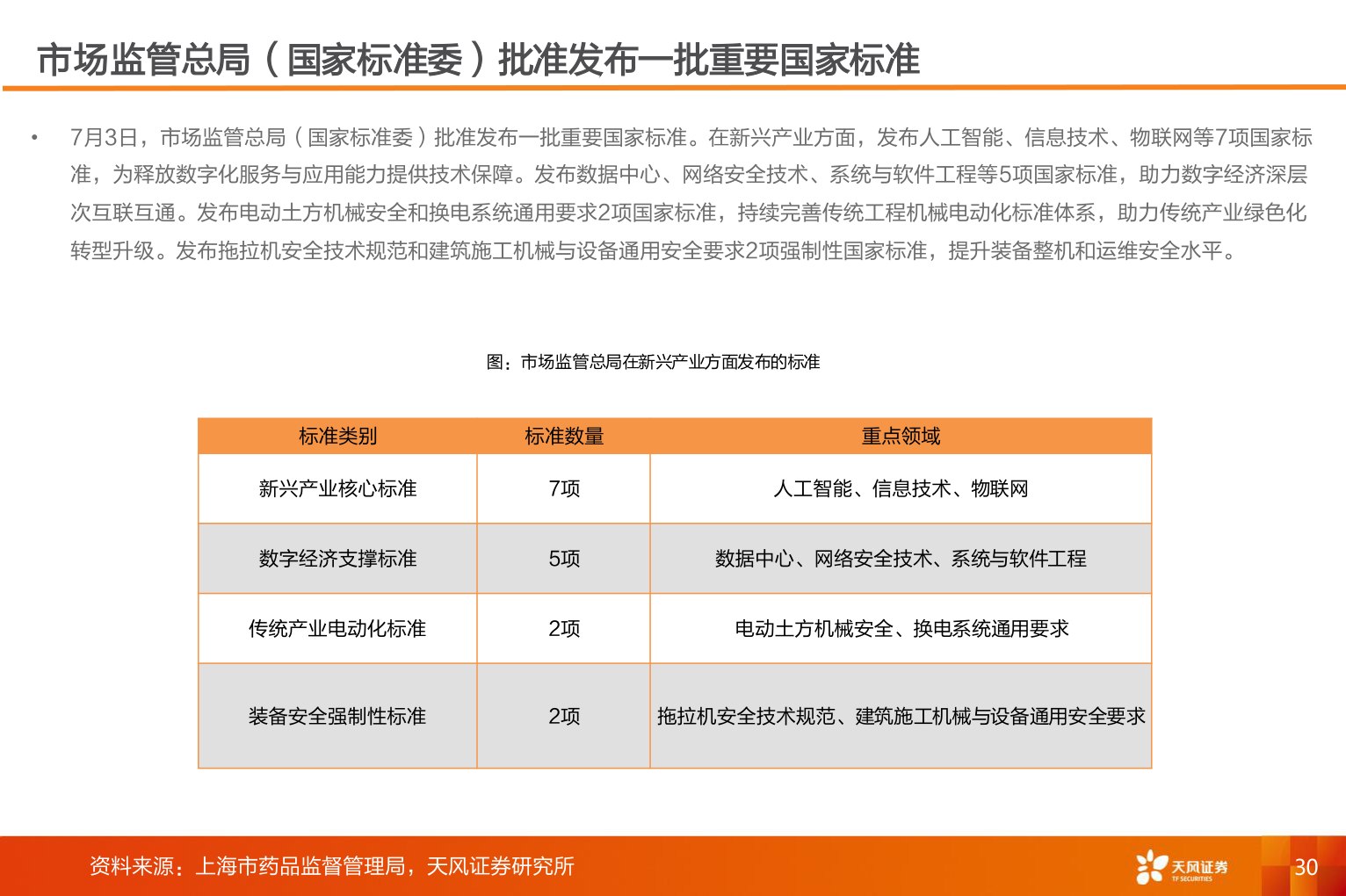 请问一下市场监管总局（国家标准委）批准发布一批重要国家标准