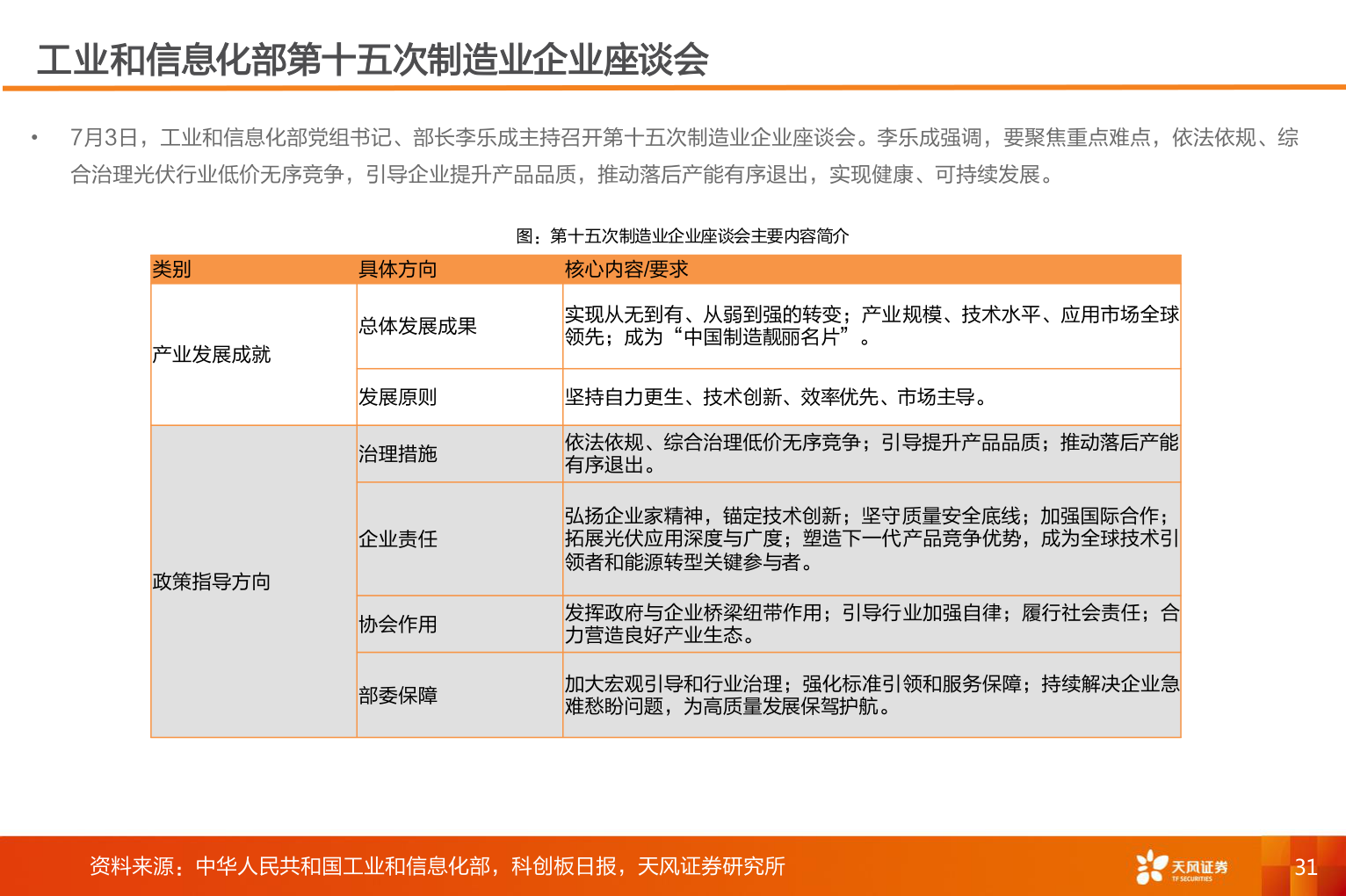 谁能回答工业和信息化部第十五次制造业企业座谈会