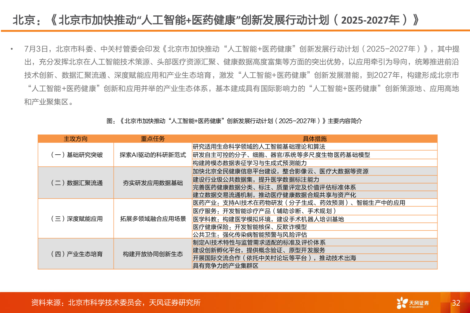 如何了解北京：《北京市加快推动“人工智能+医药健康”创新发展行动计划（2025-2027年）》