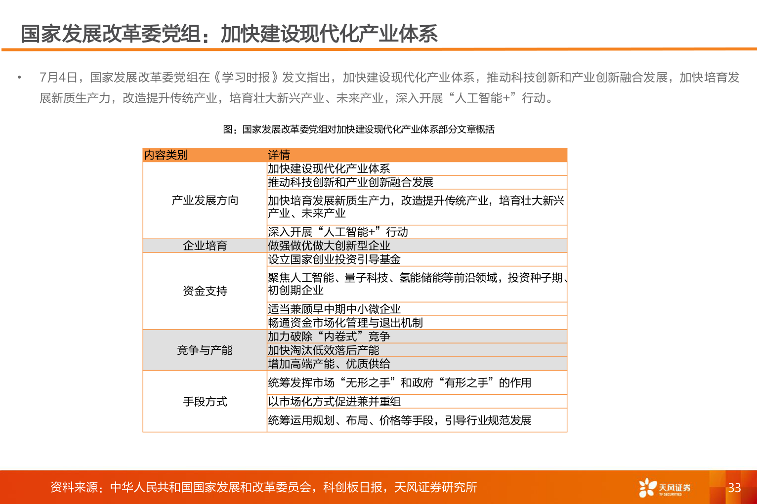 你知道国家发展改革委党组：加快建设现代化产业体系