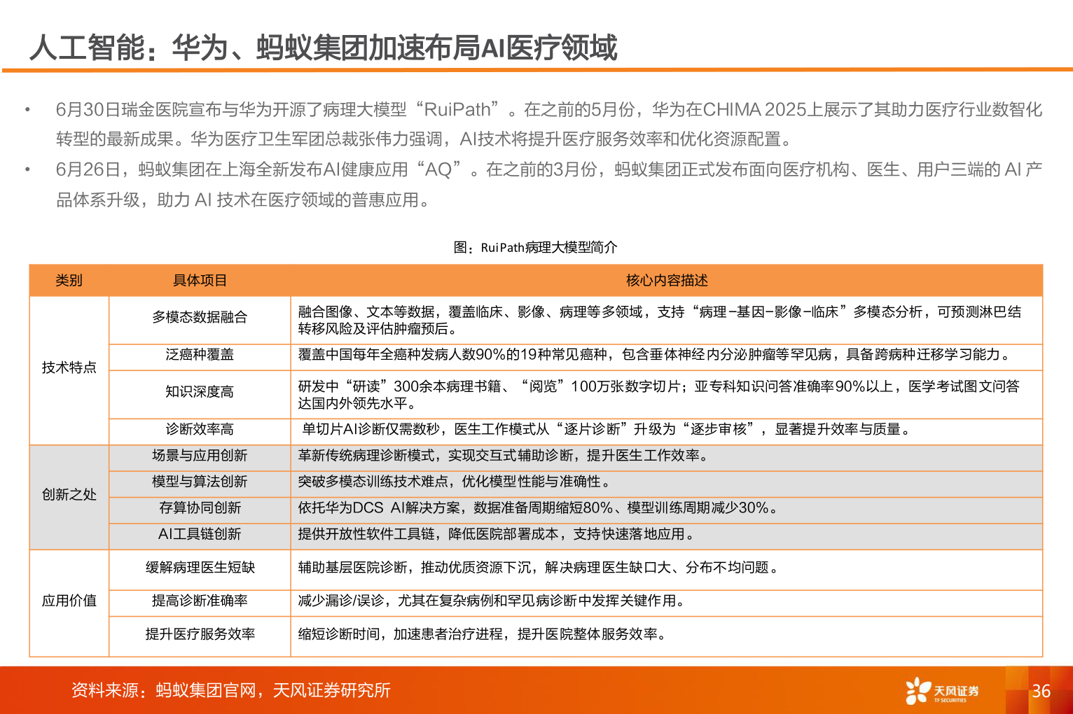 想问下各位网友人工智能：华为、蚂蚁集团加速布局AI医疗领域
