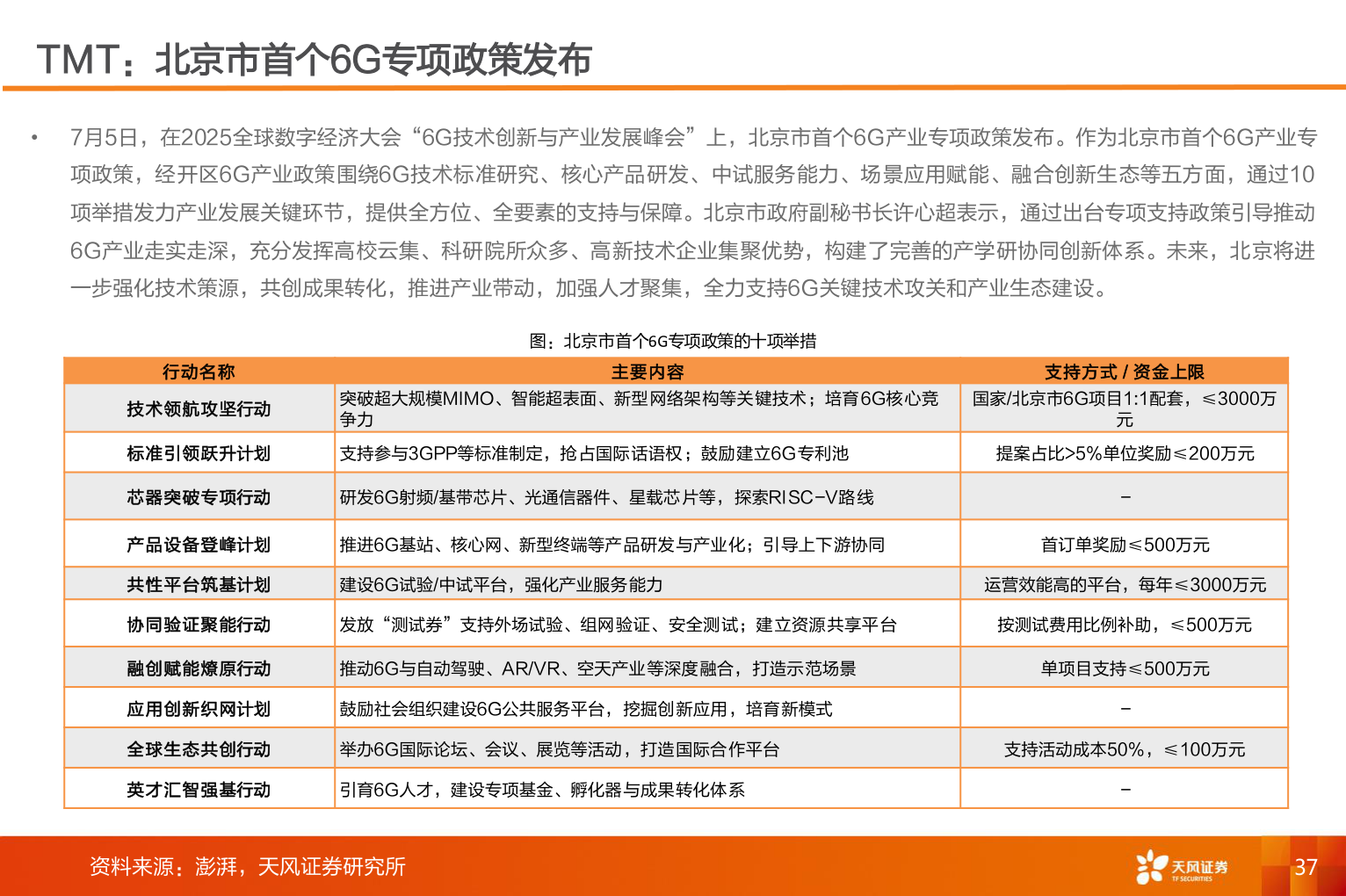 请问一下TMT：北京市首个6G专项政策发布