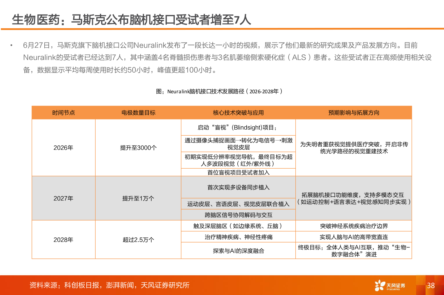 你知道生物医药：马斯克公布脑机接口受试者增至7人