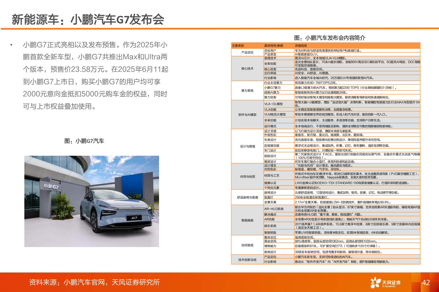 我想了解一下新能源车：小鹏汽车G7发布会