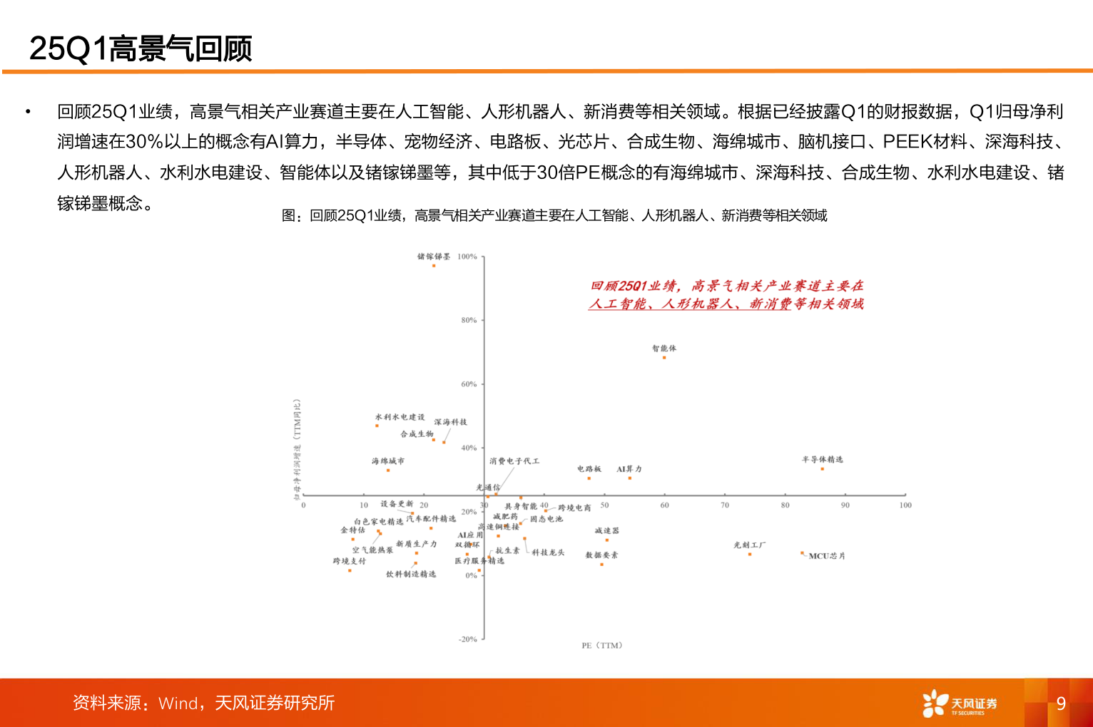 如何解释25Q1高景气回顾