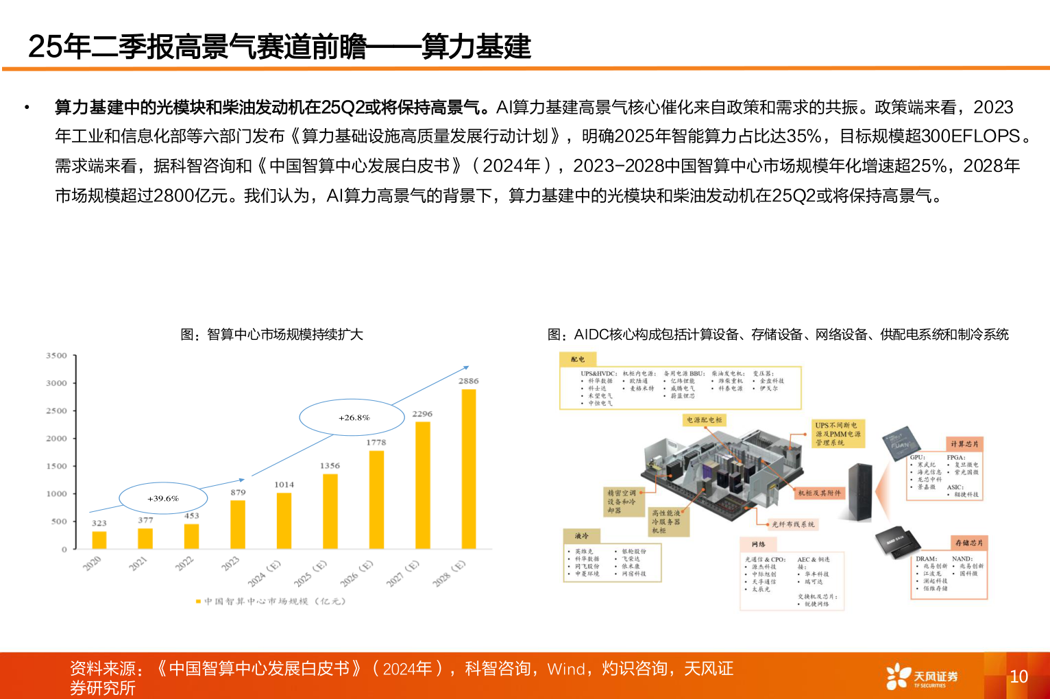 如何了解25年二季报高景气赛道前瞻——算力基建