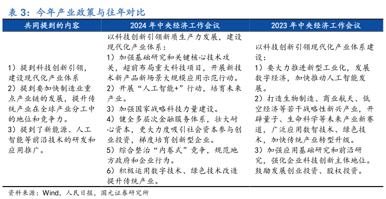 我想了解一下今年产业政策与往年对比?