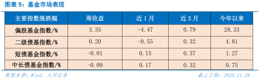 想问下各位网友基金市场表现?