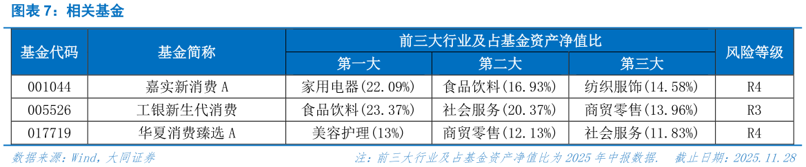 一起讨论下相关基金?