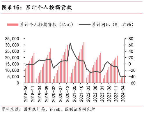 如何了解累计个人按揭贷款