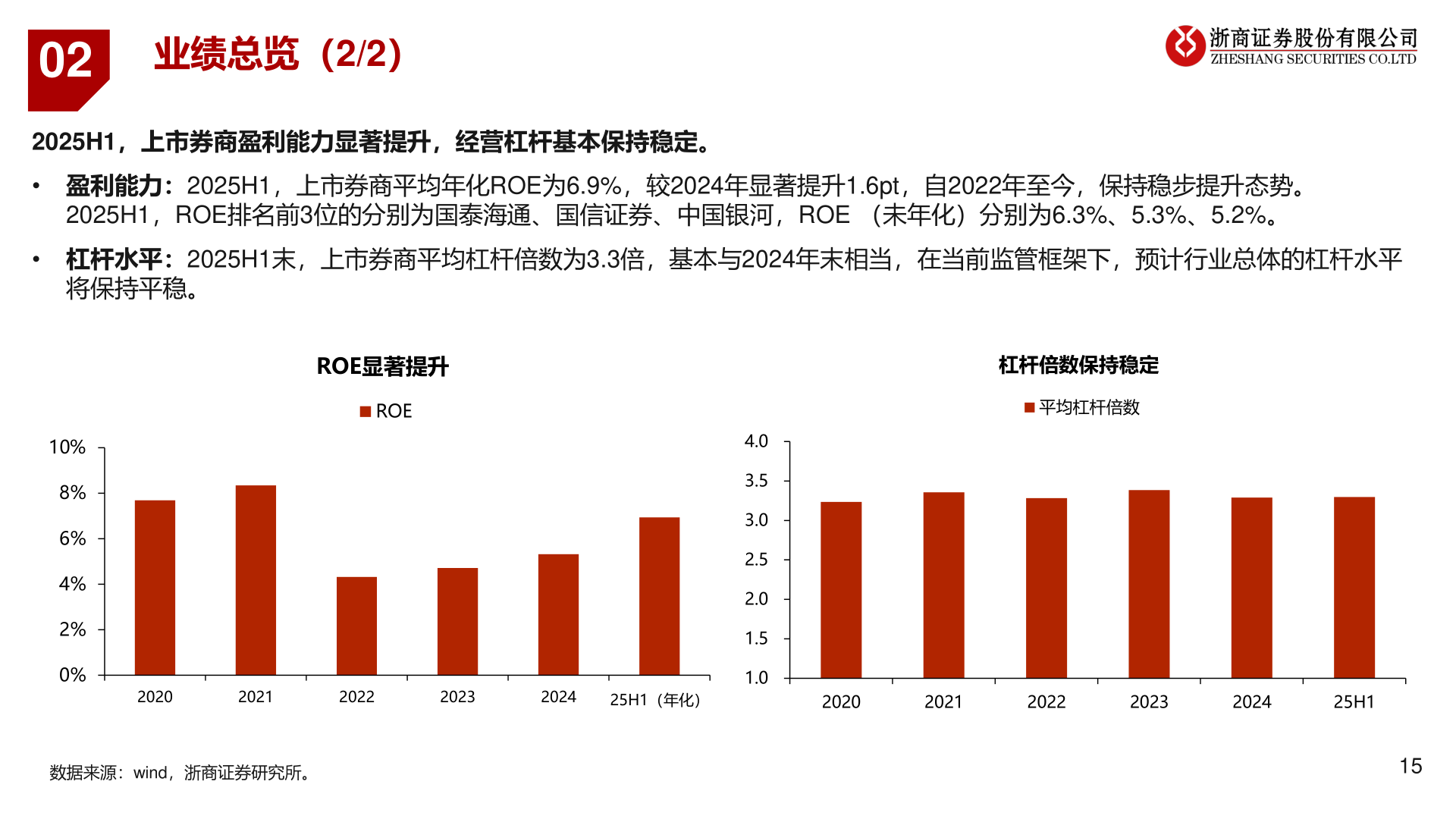 想问下各位网友02