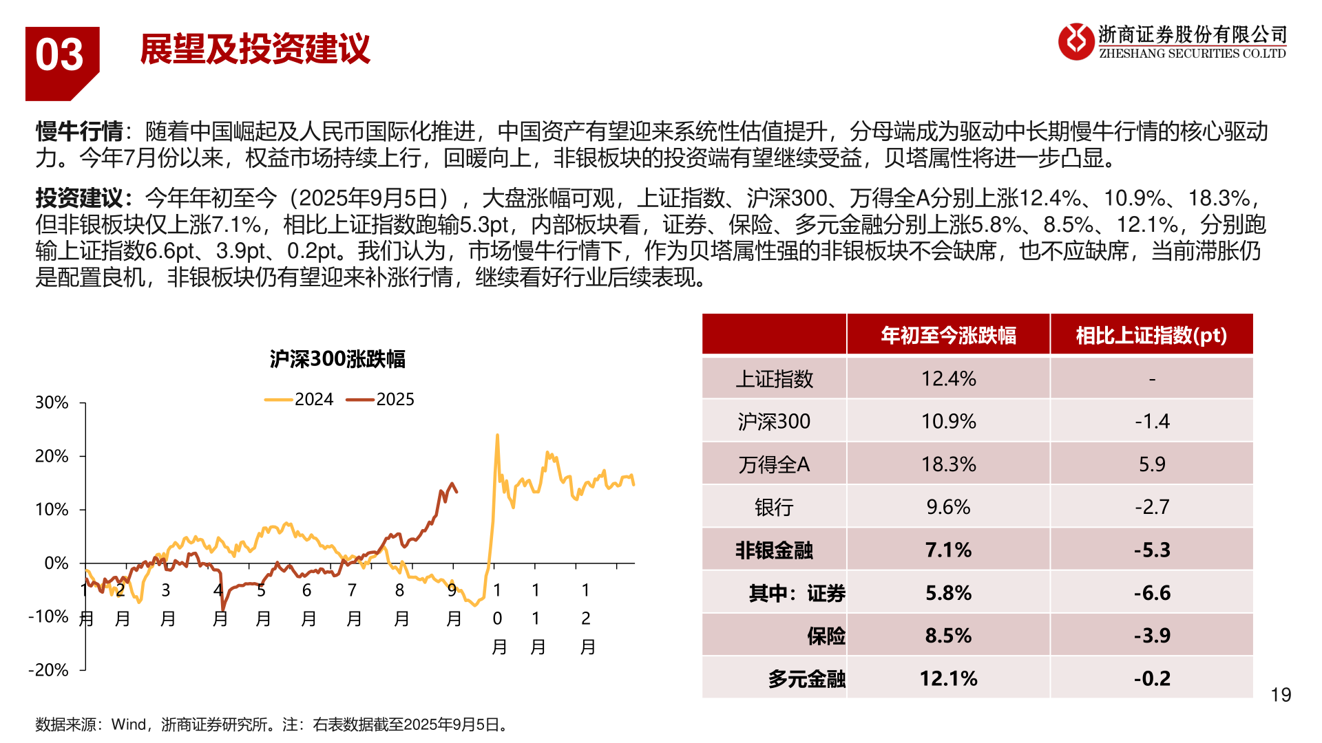 我想了解一下03?