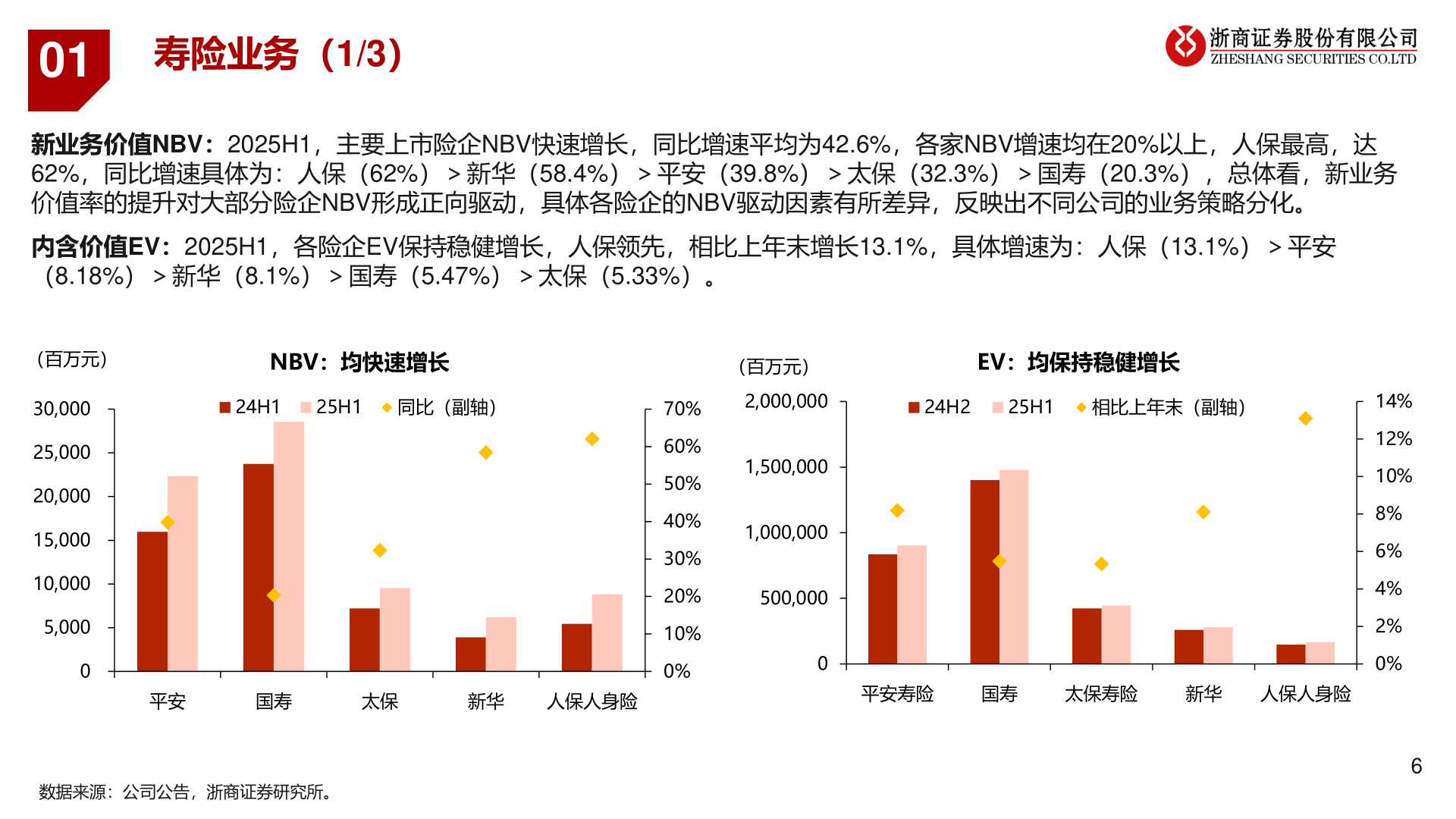 想问下各位网友01