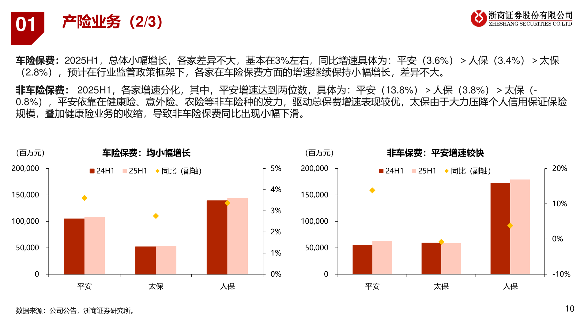 想问下各位网友01
