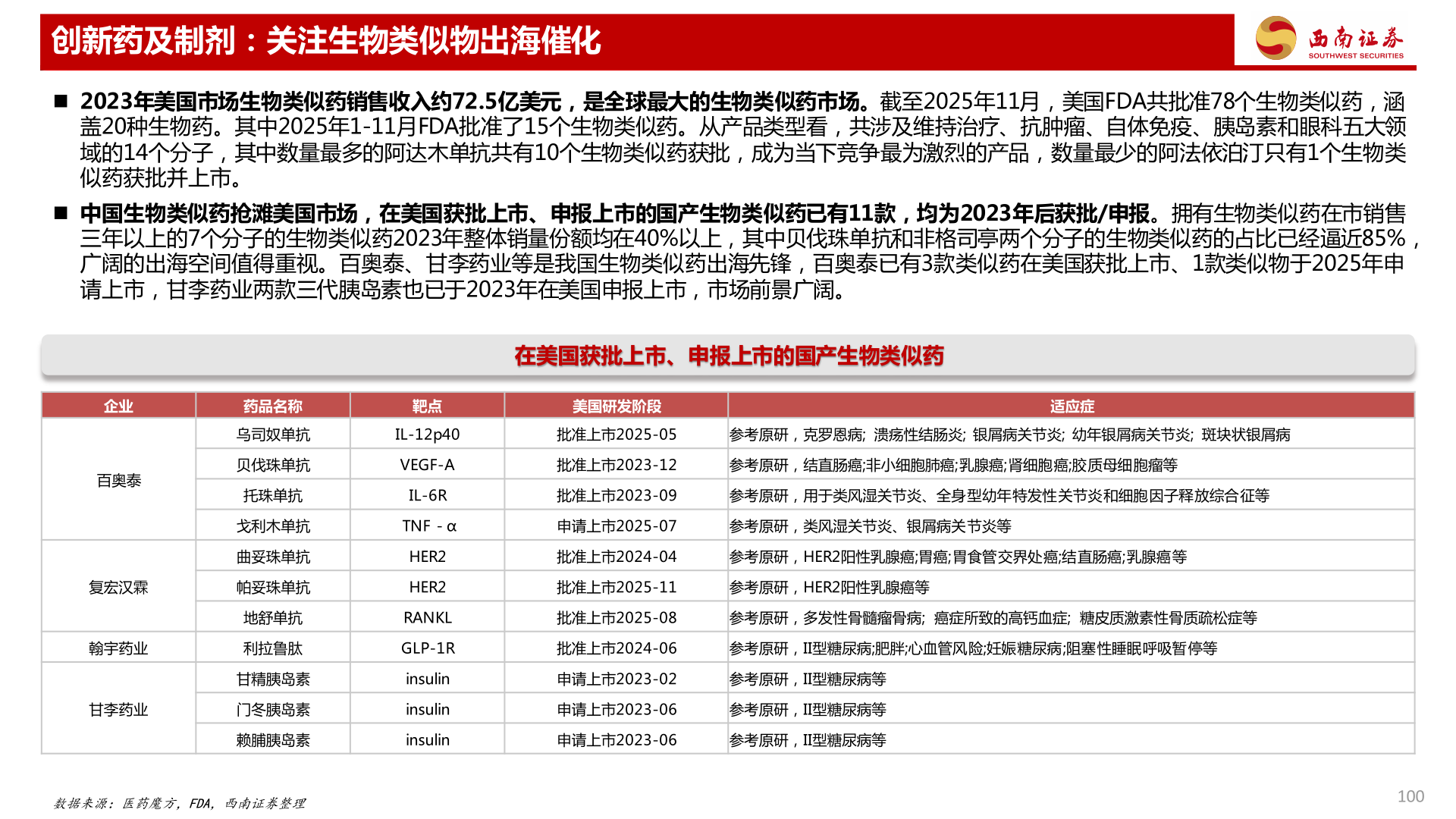 请问一下创新药及制剂：关注生物类似物出海催化