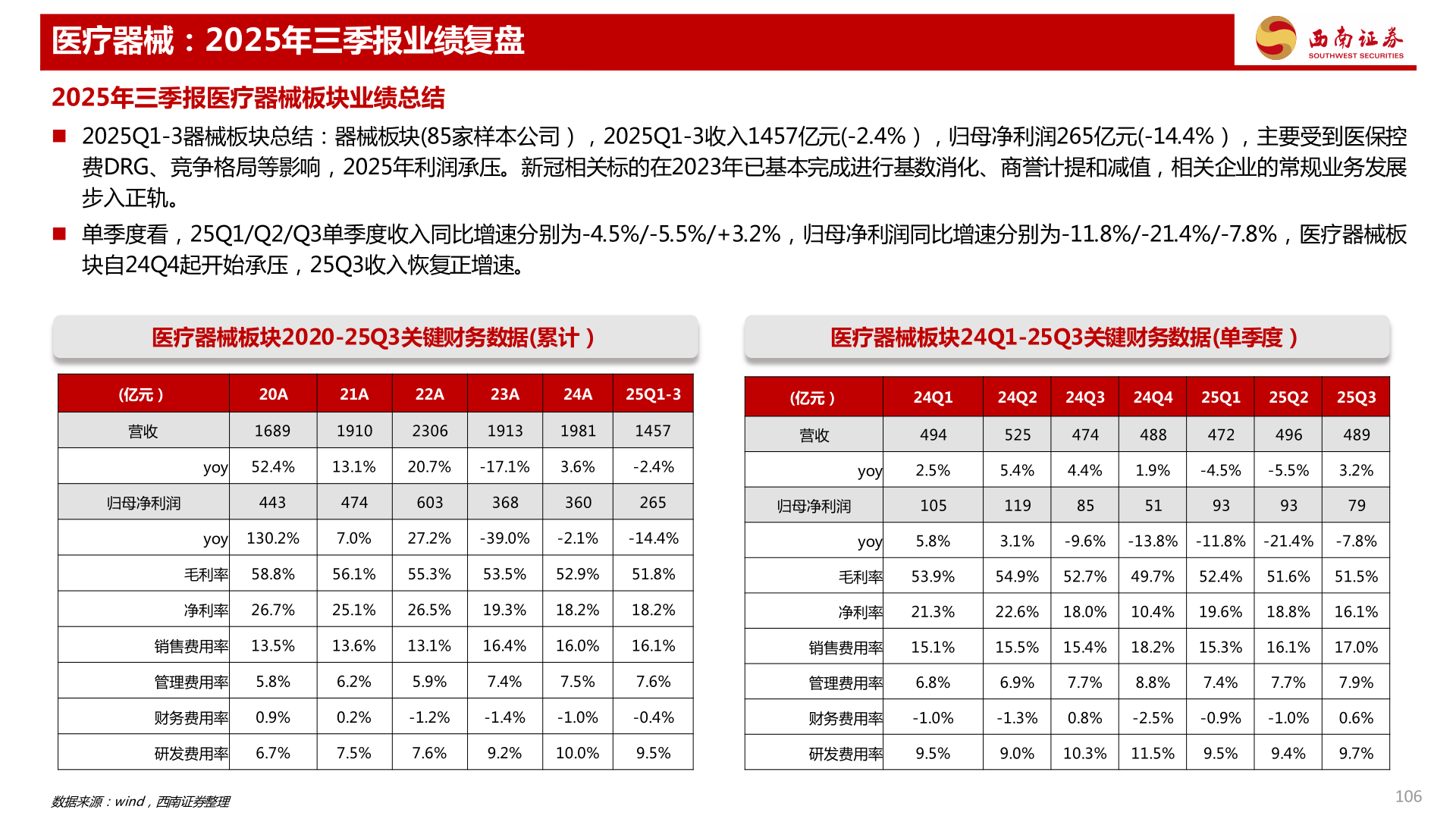 如何了解医疗器械：2025年三季报业绩复盘